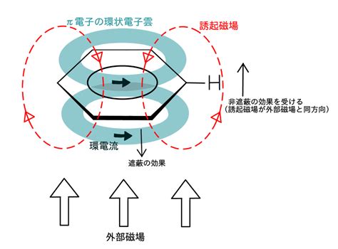 磁場遮蔽